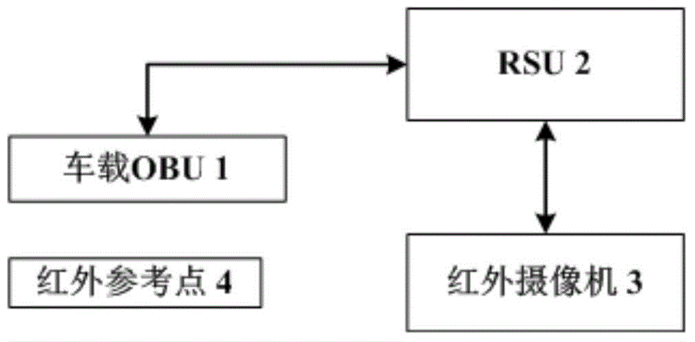 ETC system integrated with infrared camera function, and vehicle identification and location method