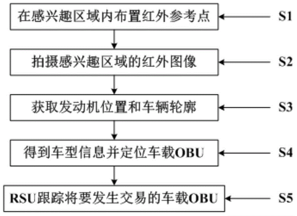 ETC system integrated with infrared camera function, and vehicle identification and location method