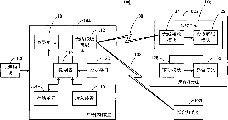 Wireless lighting control system with lighting control device and method thereof