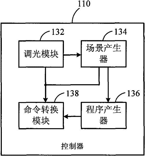 Wireless lighting control system with lighting control device and method thereof