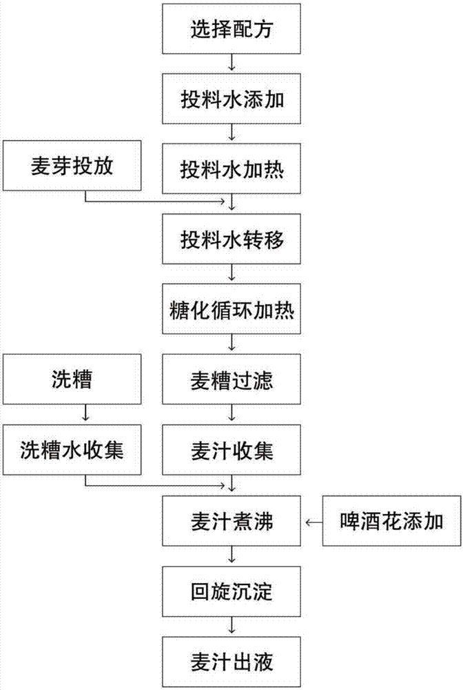 Automatic preparation apparatus for wort applied to beer brewing and control method thereof