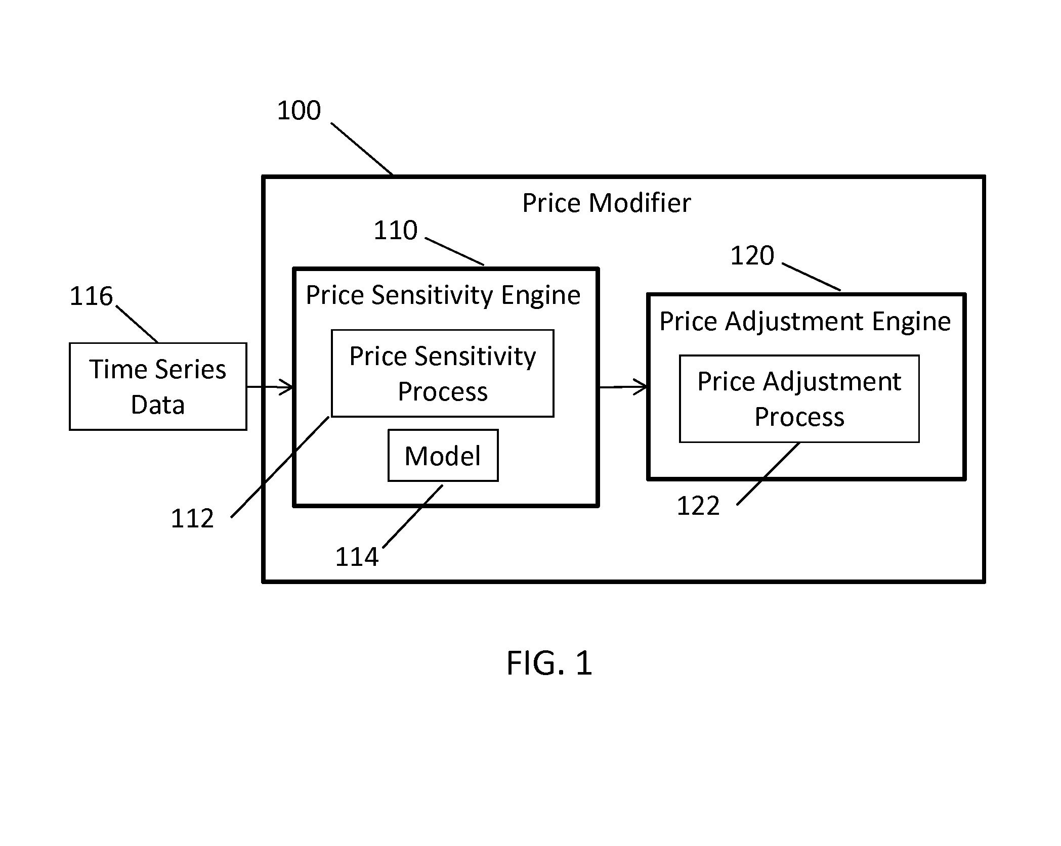 System and Method for Estimating Price Sensitivity and/or Price Aggregation for a Population Having a Collection of Items