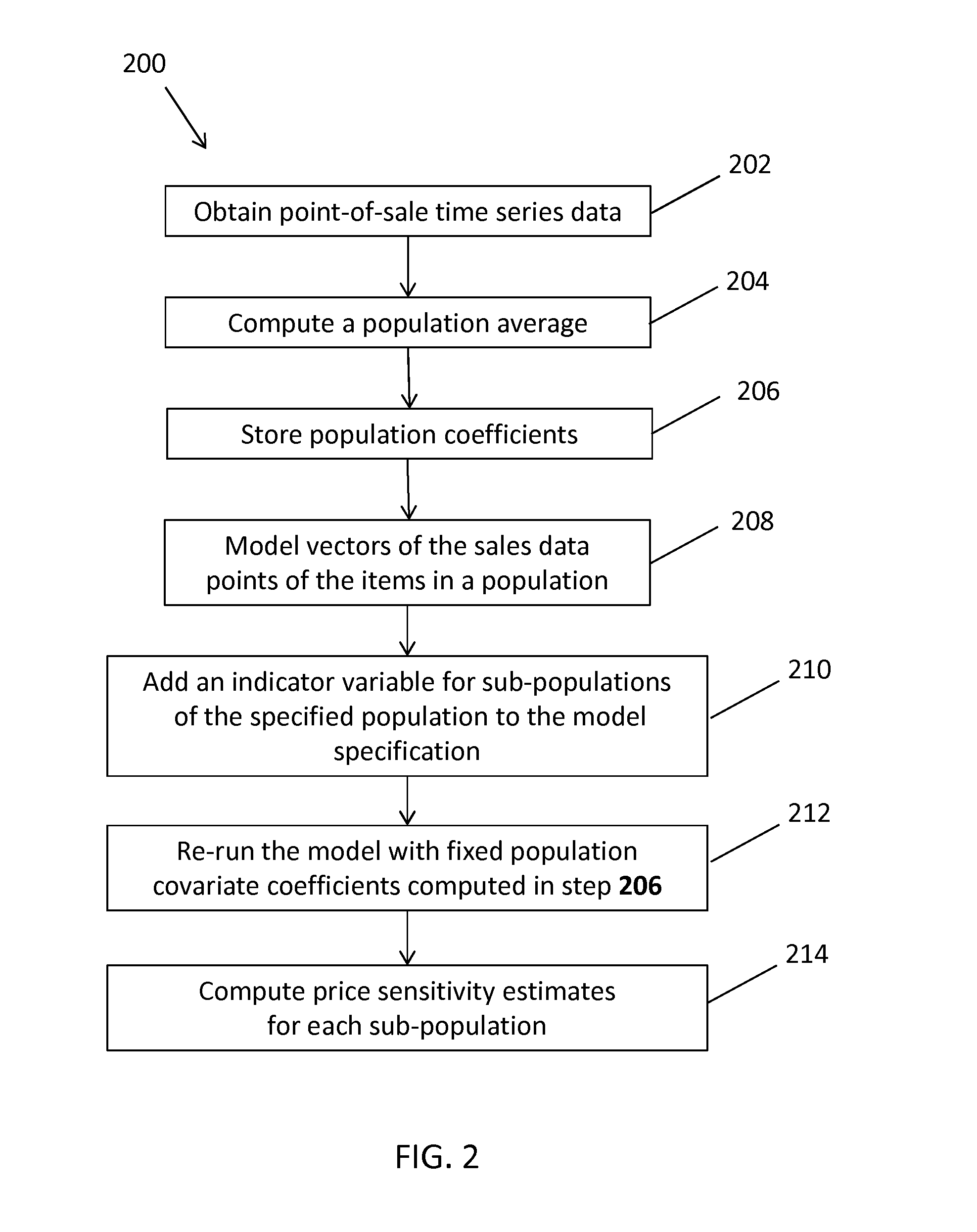 System and Method for Estimating Price Sensitivity and/or Price Aggregation for a Population Having a Collection of Items