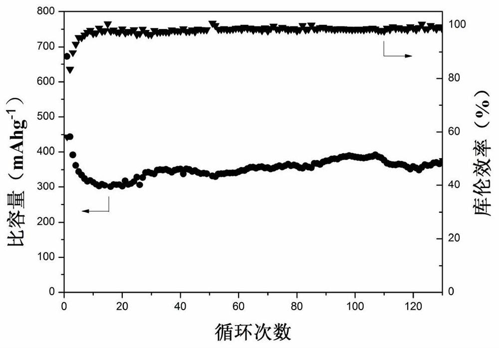 A kind of niobium pentoxide/carbon double quantum dot nanocomposite material and its preparation method and application