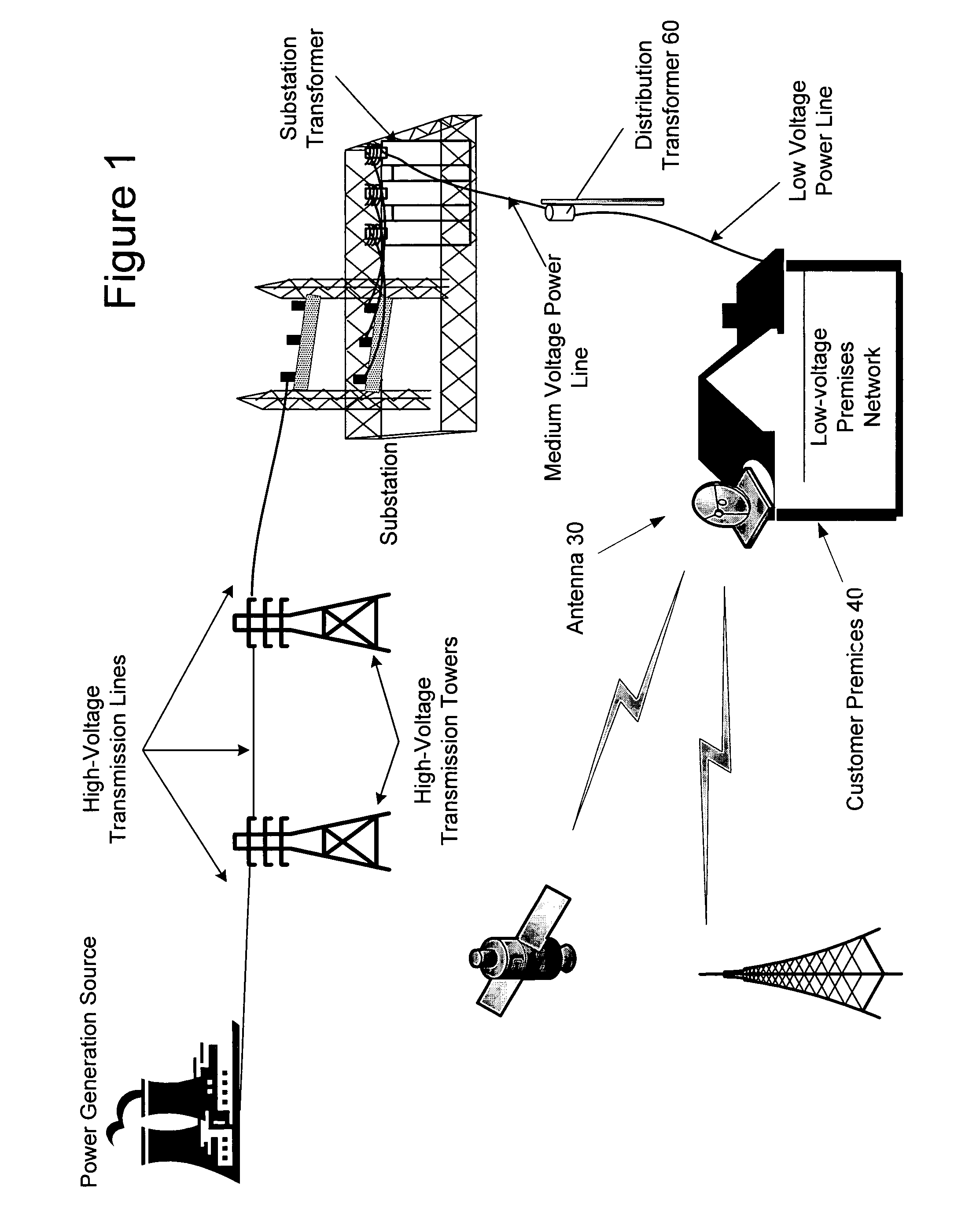 Hybrid power line communications digital broadcast system