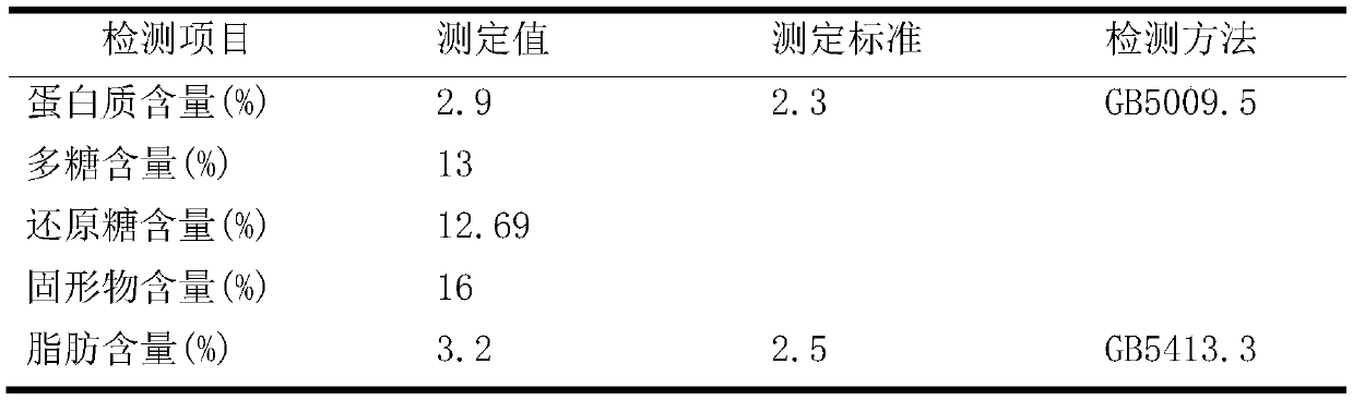 Method for preparing sweet potato, red bean and Job's tears seed modulating milk