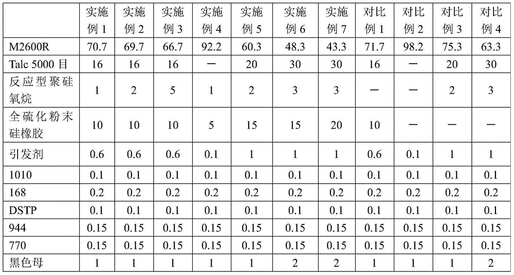 Scratching-resistant low-gloss polypropylene composite material and preparation method thereof