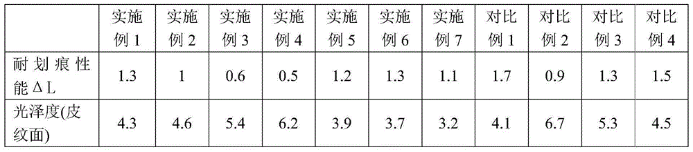 Scratching-resistant low-gloss polypropylene composite material and preparation method thereof