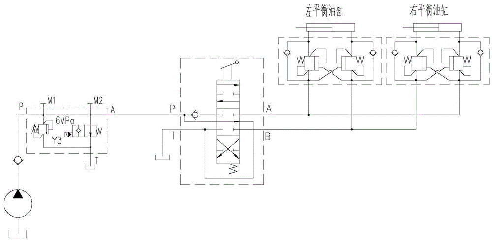 Axle balance control system of self-propelled high-altitude operation vehicle