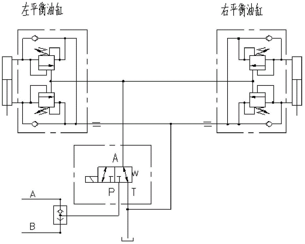 Axle balance control system of self-propelled high-altitude operation vehicle