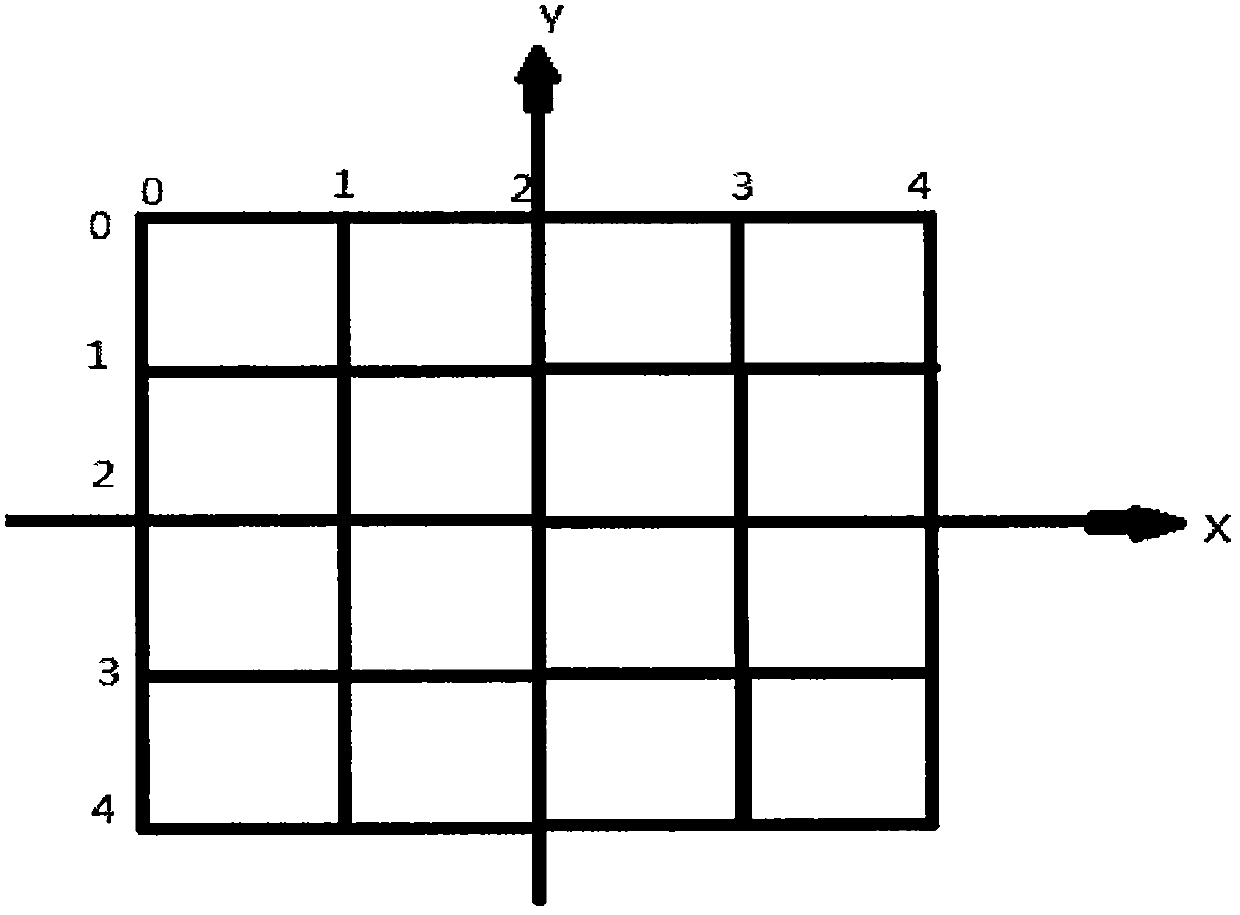 Bilinear interpolation method-based laser galvanometer graphic correction algorithm