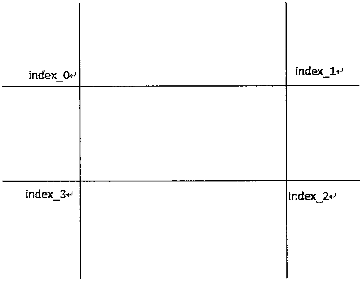 Bilinear interpolation method-based laser galvanometer graphic correction algorithm