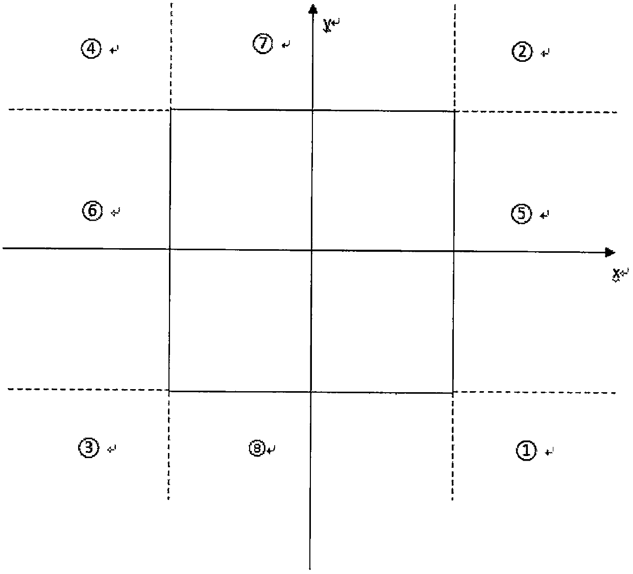 Bilinear interpolation method-based laser galvanometer graphic correction algorithm