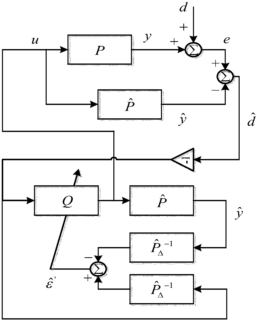 Self-adaptive inverse vibration isolation control method for super-magnetostrictive vibration isolation platform