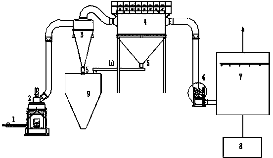 Active carbon dust-free grinding device and method