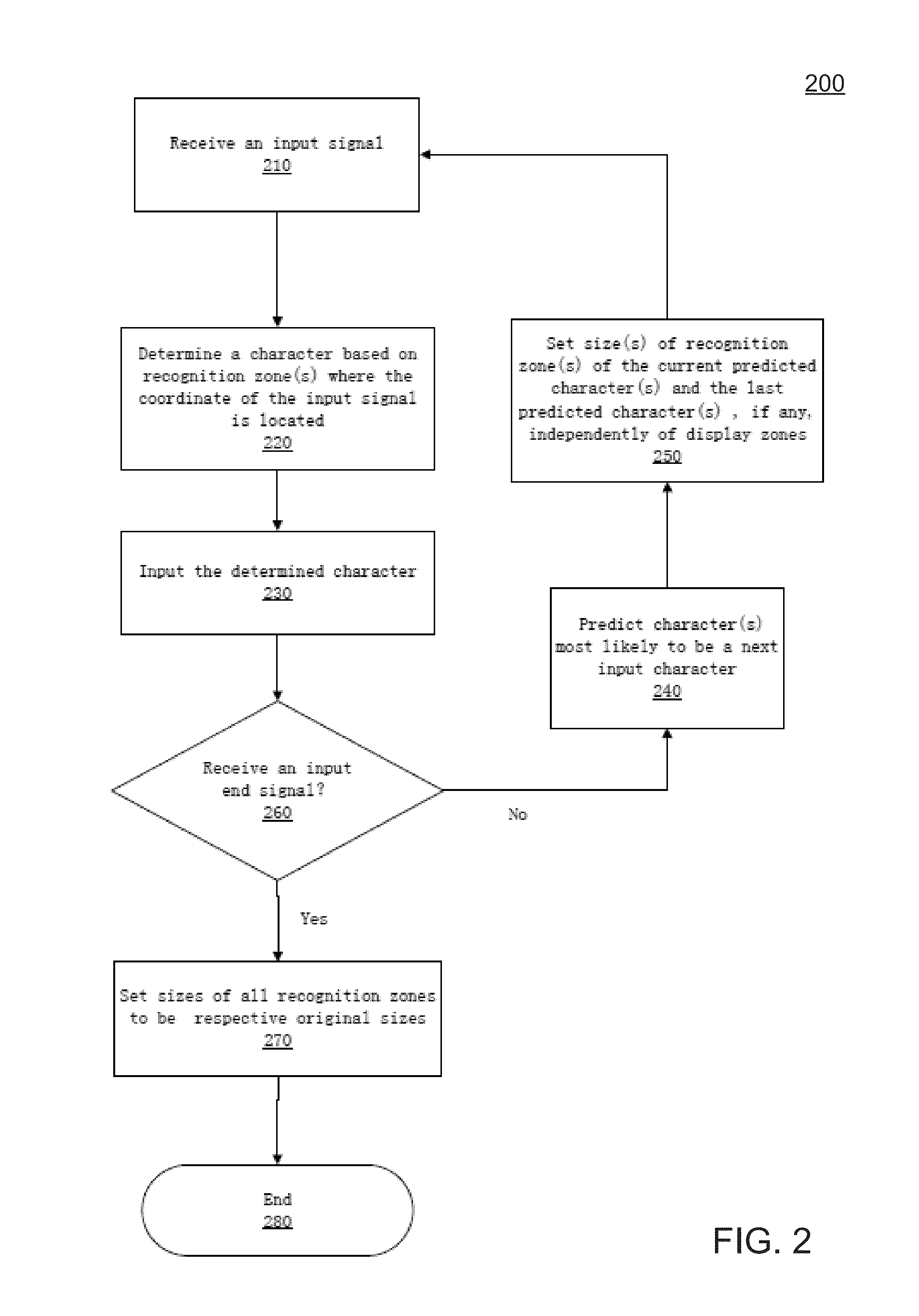 Virtual keyboard with adaptive character recognition zones