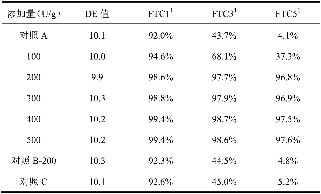 Method for improving freeze-thaw stability of maltodextrin