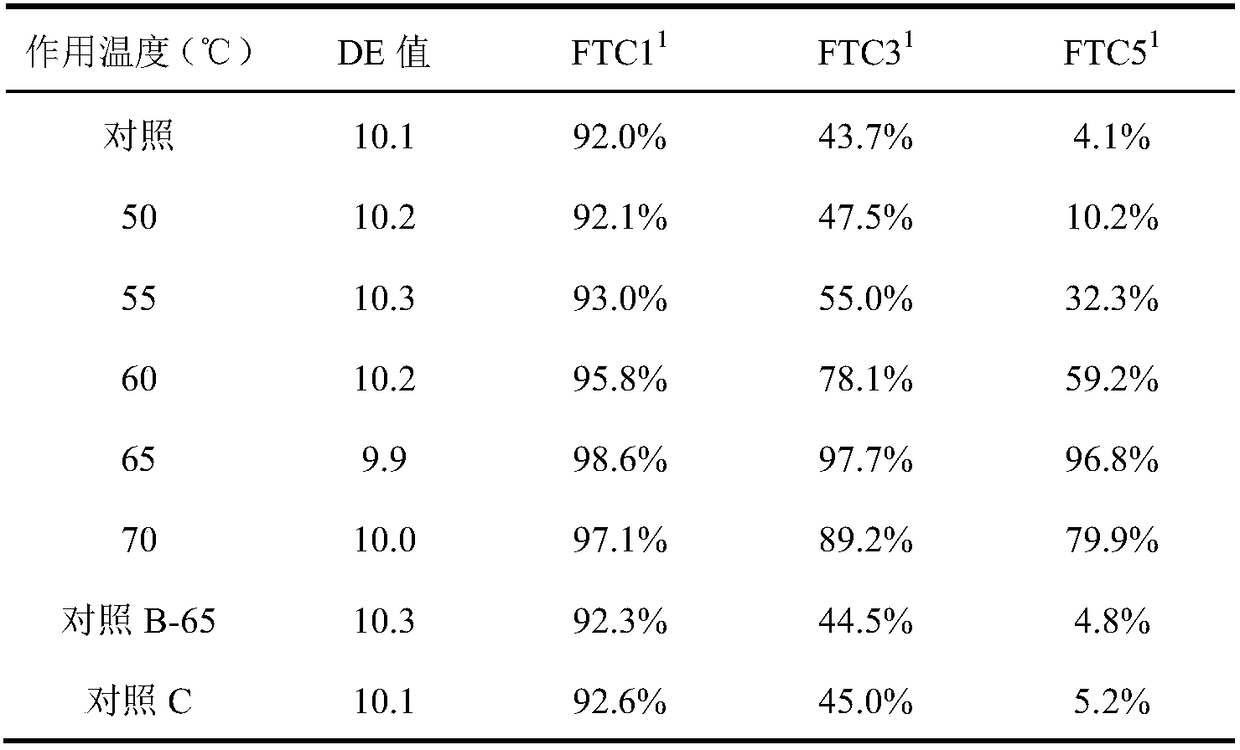 Method for improving freeze-thaw stability of maltodextrin