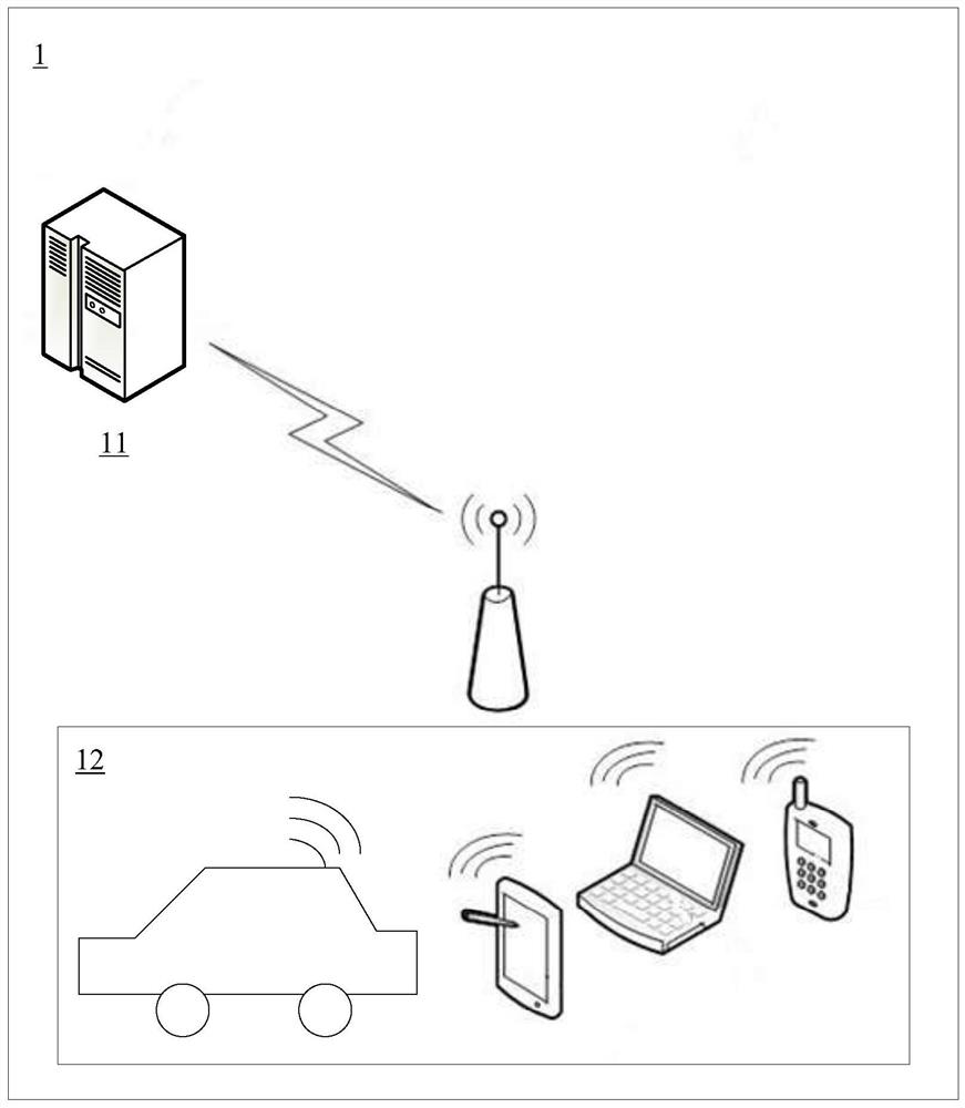 Aircraft type retrieval presentation method and system, medium, server and client