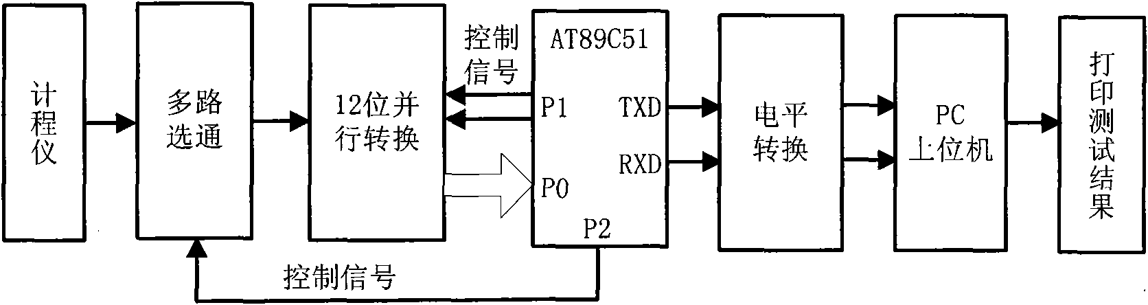 Fault detecting device of ship-used log