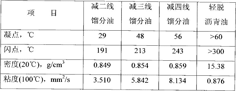 Solvent dewaxing method by use of dewaxing assistant