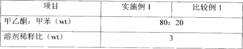 Solvent dewaxing method by use of dewaxing assistant