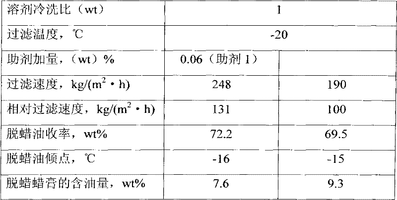 Solvent dewaxing method by use of dewaxing assistant