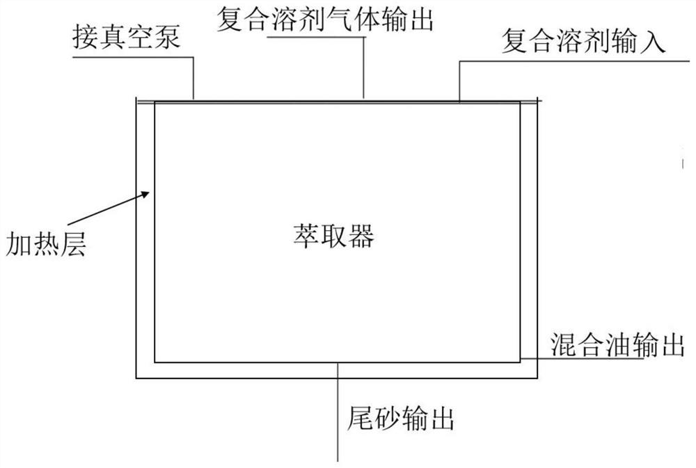 Oil sand separation method