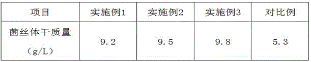 Liquid fermentation culture medium for Grifola frondosa and preparation method of liquid fermentation culture medium