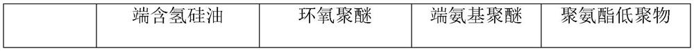 Synthetic method of polyurethane modified organic silicone oil