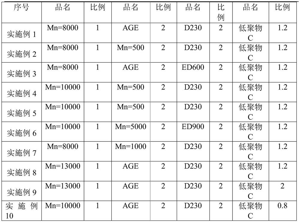 Synthetic method of polyurethane modified organic silicone oil