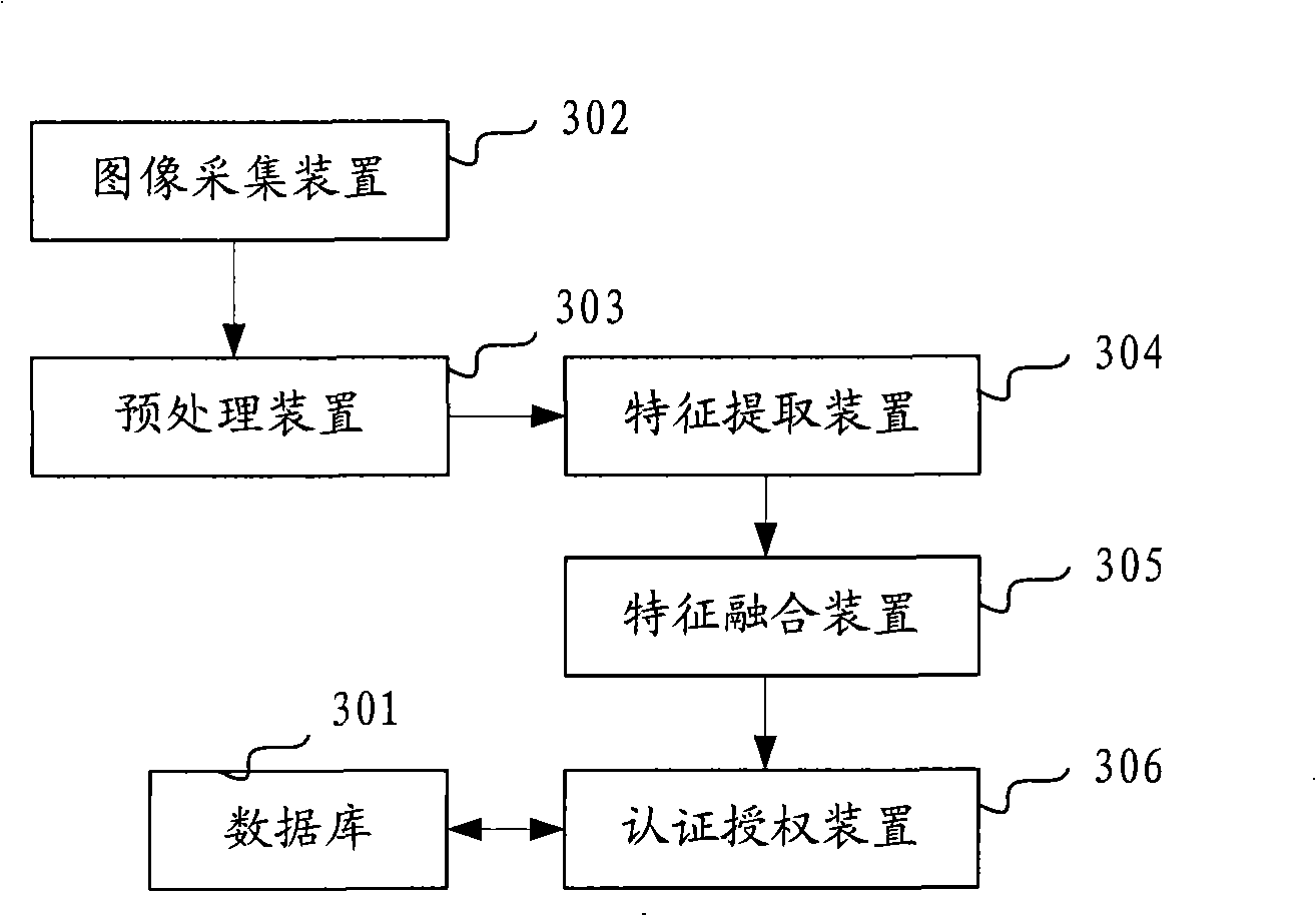 Authentication authorization method and system