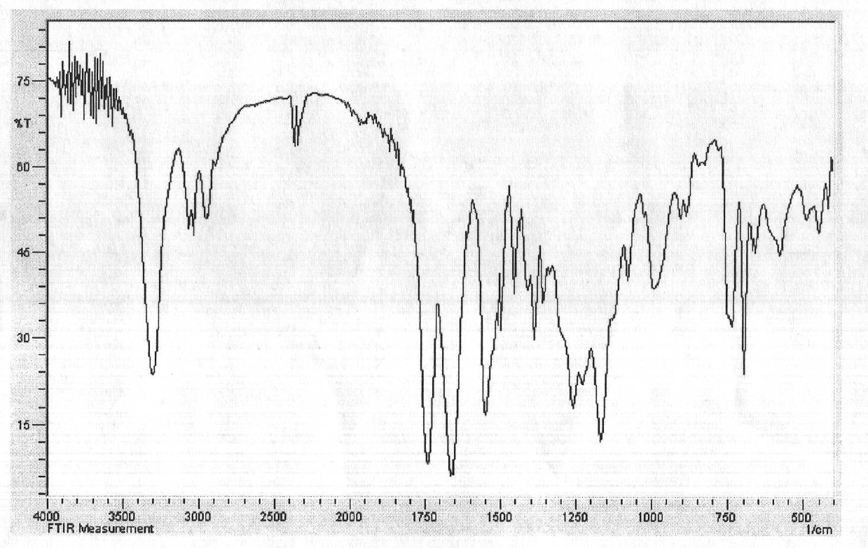 Amphipathic amino acid block copolymer and preparation method and application thereof