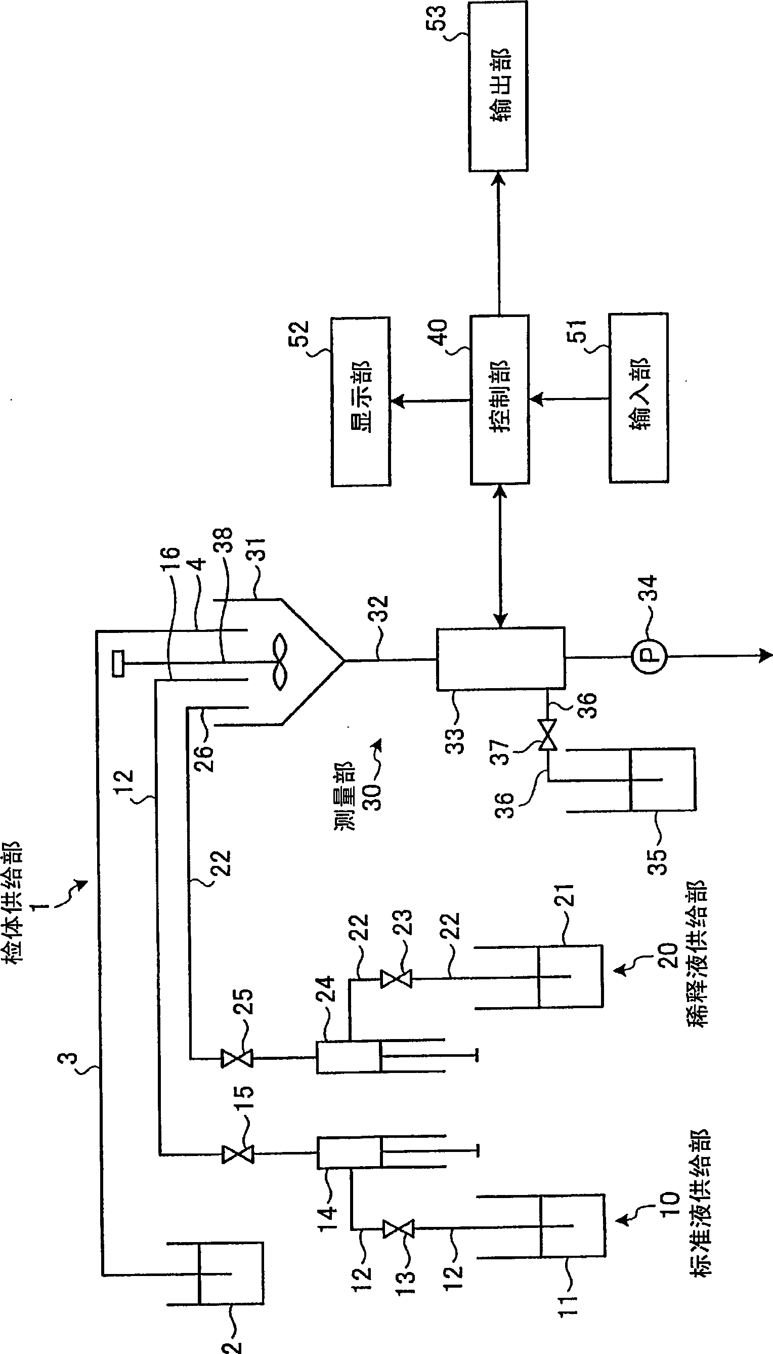 Electrolyte analyzer and its measured data processing method