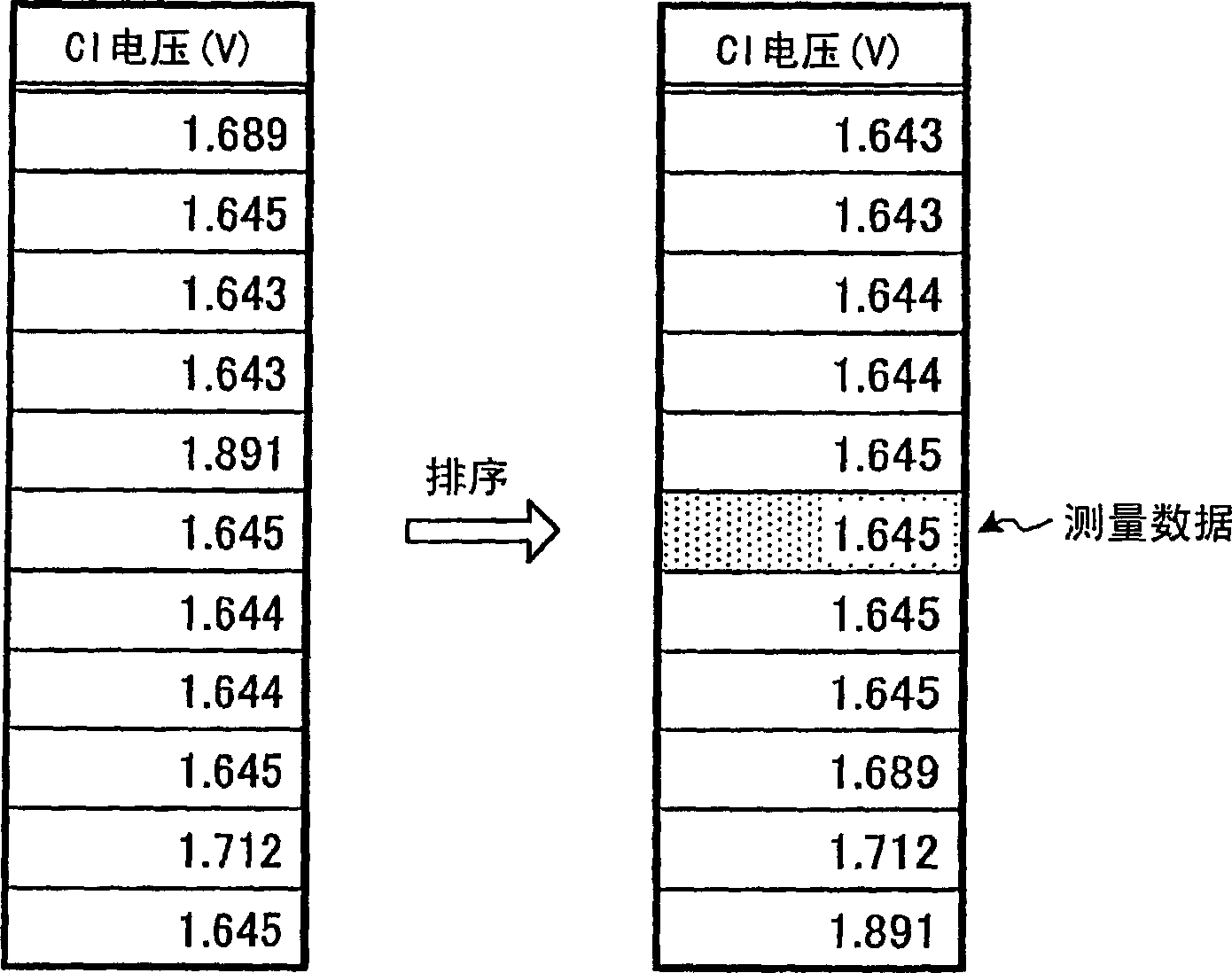 Electrolyte analyzer and its measured data processing method