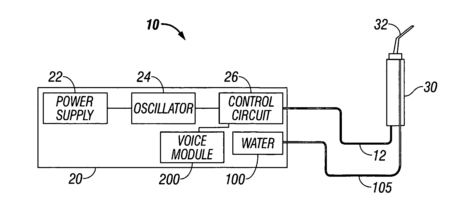 System and method for dynamic control of ultrasonic magnetostrictive dental scaler