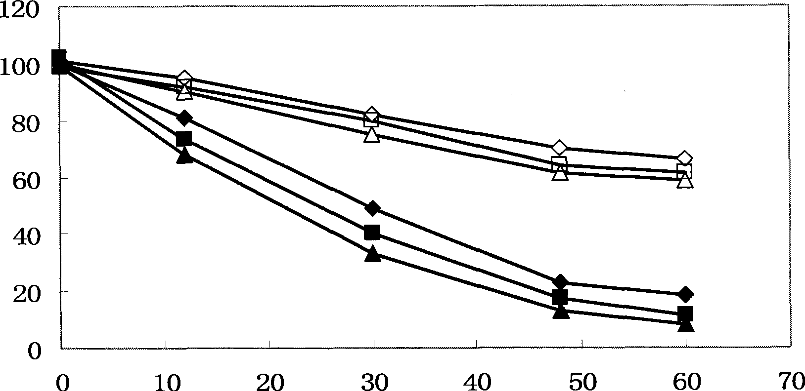 Method for accelerating biotransformation of organic matter hard-to-degrade with co-immobilized amboceptor and thalli