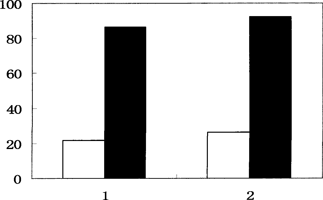 Method for accelerating biotransformation of organic matter hard-to-degrade with co-immobilized amboceptor and thalli