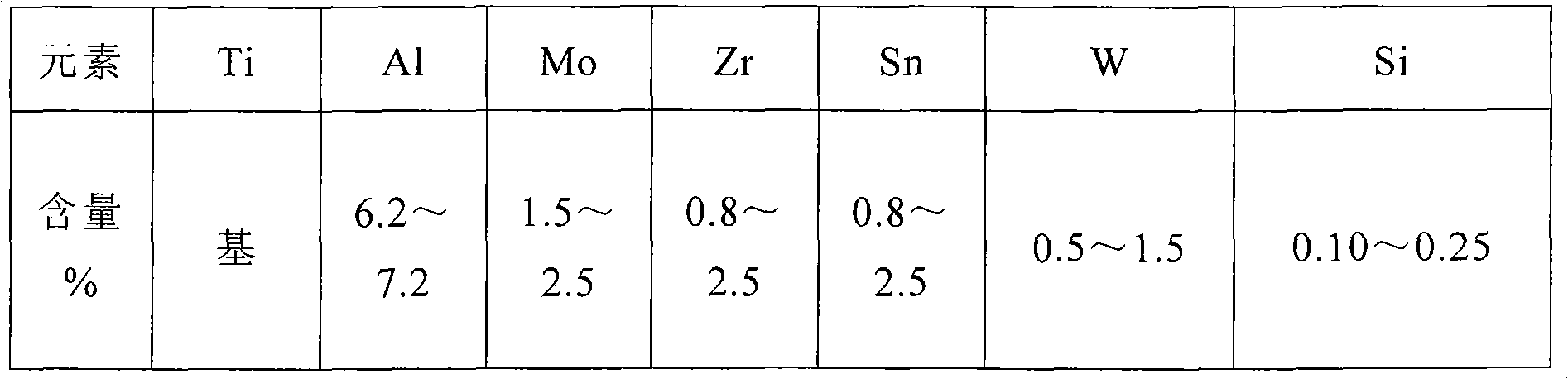 Al-Mo-W-Ti quaternary alloy