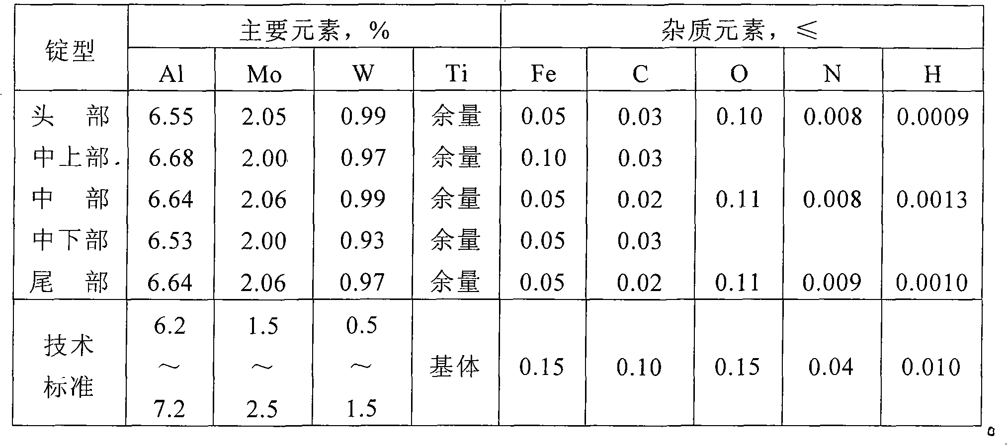 Al-Mo-W-Ti quaternary alloy