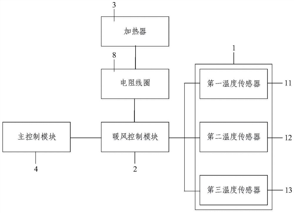 A control method for a bottom air conditioner and a bottom air conditioner