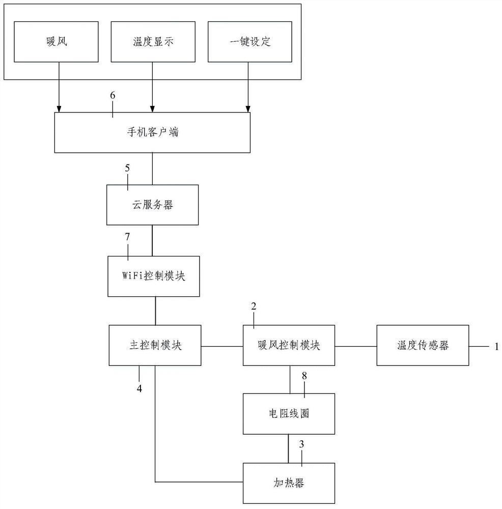 A control method for a bottom air conditioner and a bottom air conditioner