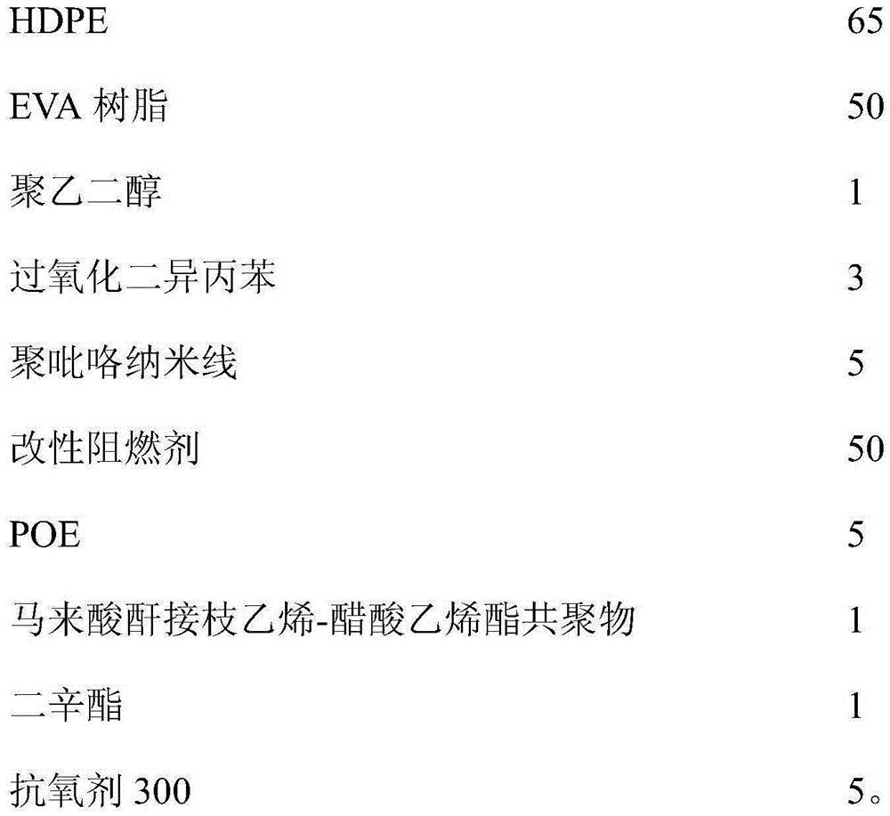 Halogen-free flame-retardant composite material and preparation method thereof