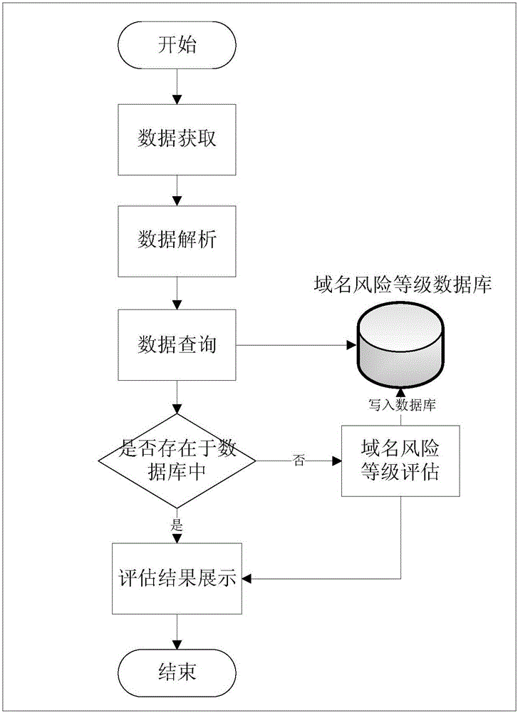 APT (Advanced Persistent Threat) attack detection method and APT attack detection device based on malicious domain name detection