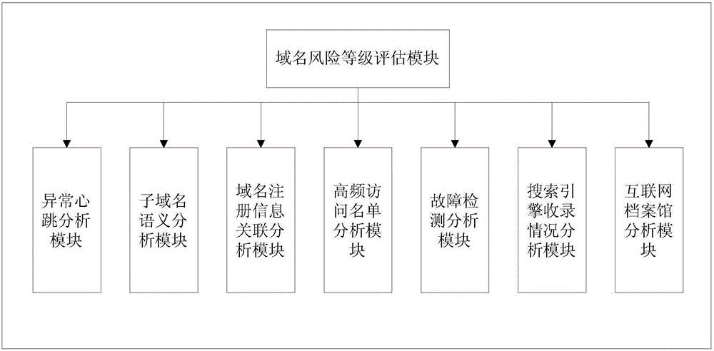 APT (Advanced Persistent Threat) attack detection method and APT attack detection device based on malicious domain name detection