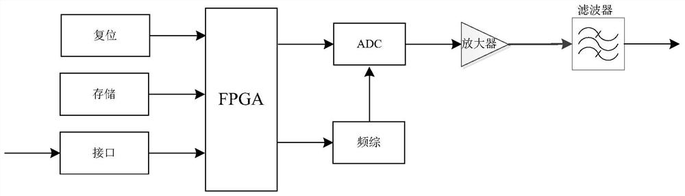 2.4-2.48 GHz/50W linear frequency modulation transmitter