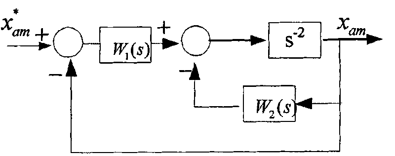 Method for inhibiting moving-gimbal effects of single gimbal magnetically suspended control moment gyroscope