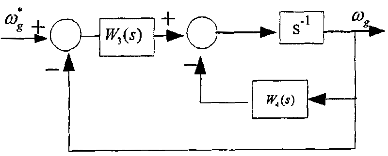 Method for inhibiting moving-gimbal effects of single gimbal magnetically suspended control moment gyroscope