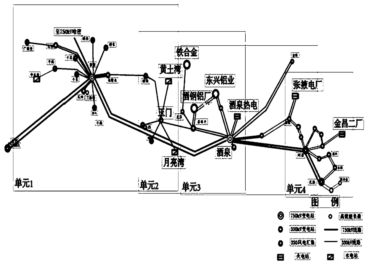 A unit control loss reduction method for wind power connected to the grid