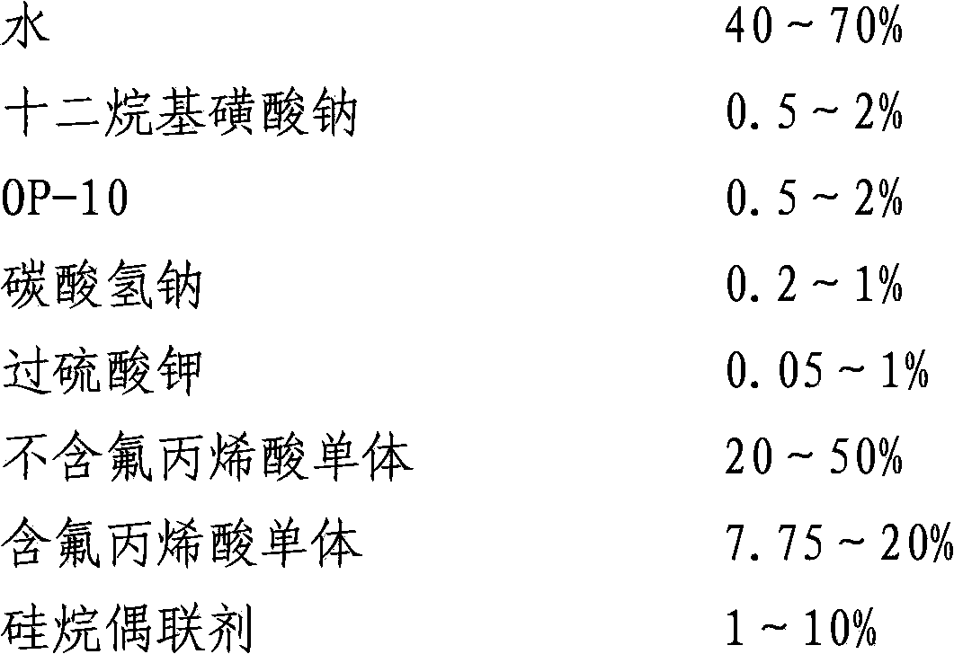 Preparation method of super-hydrophobic coating with phase change function